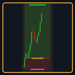 Trade Setup Tool: Draw Entry/Stop/Target, Auto Sizing, Bracket Orders